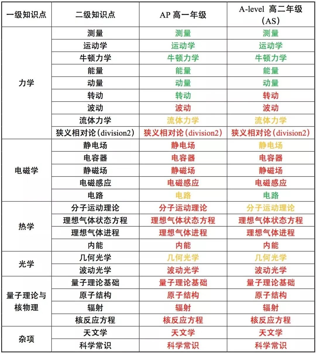 物理碗竞赛