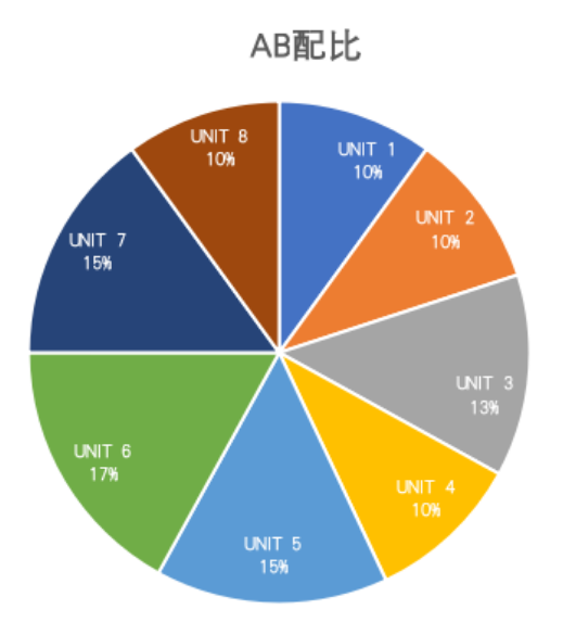 AP微积分