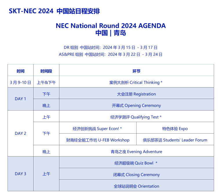 NEC经济商赛