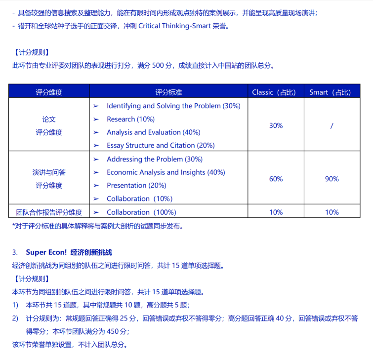 NEC经济商赛