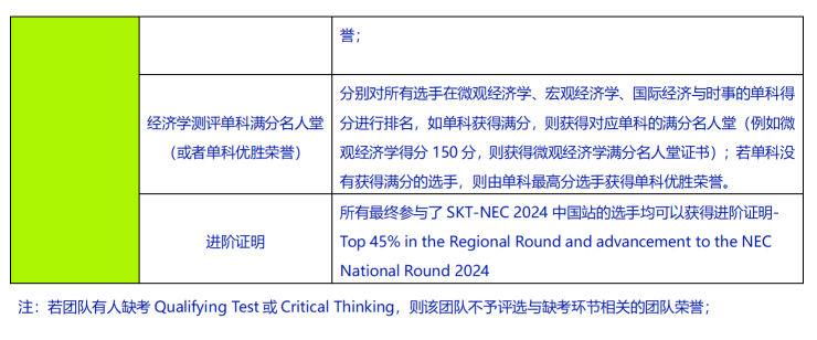 NEC经济商赛