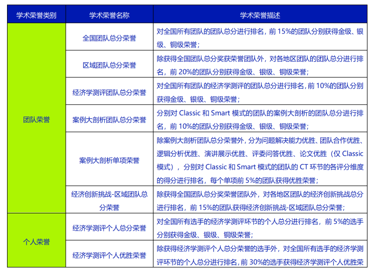 NEC经济商赛