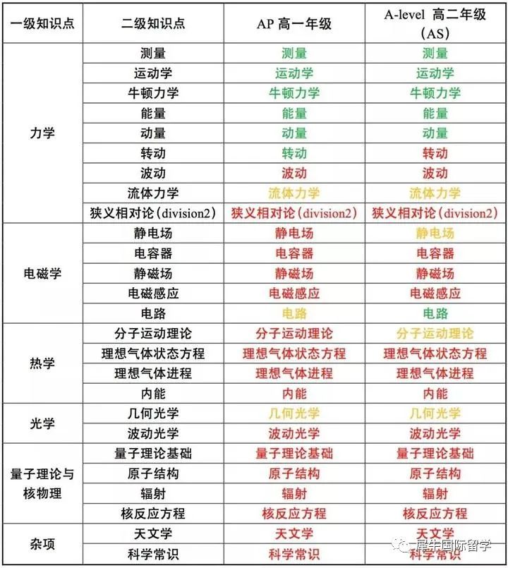 物理碗竞赛