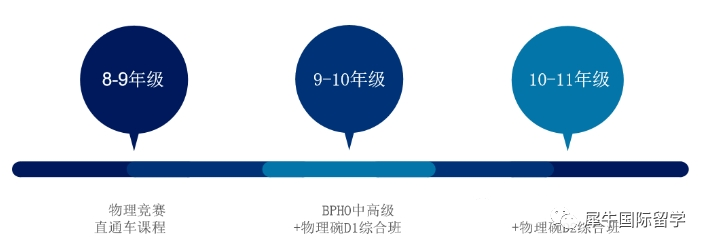 物理碗竞赛