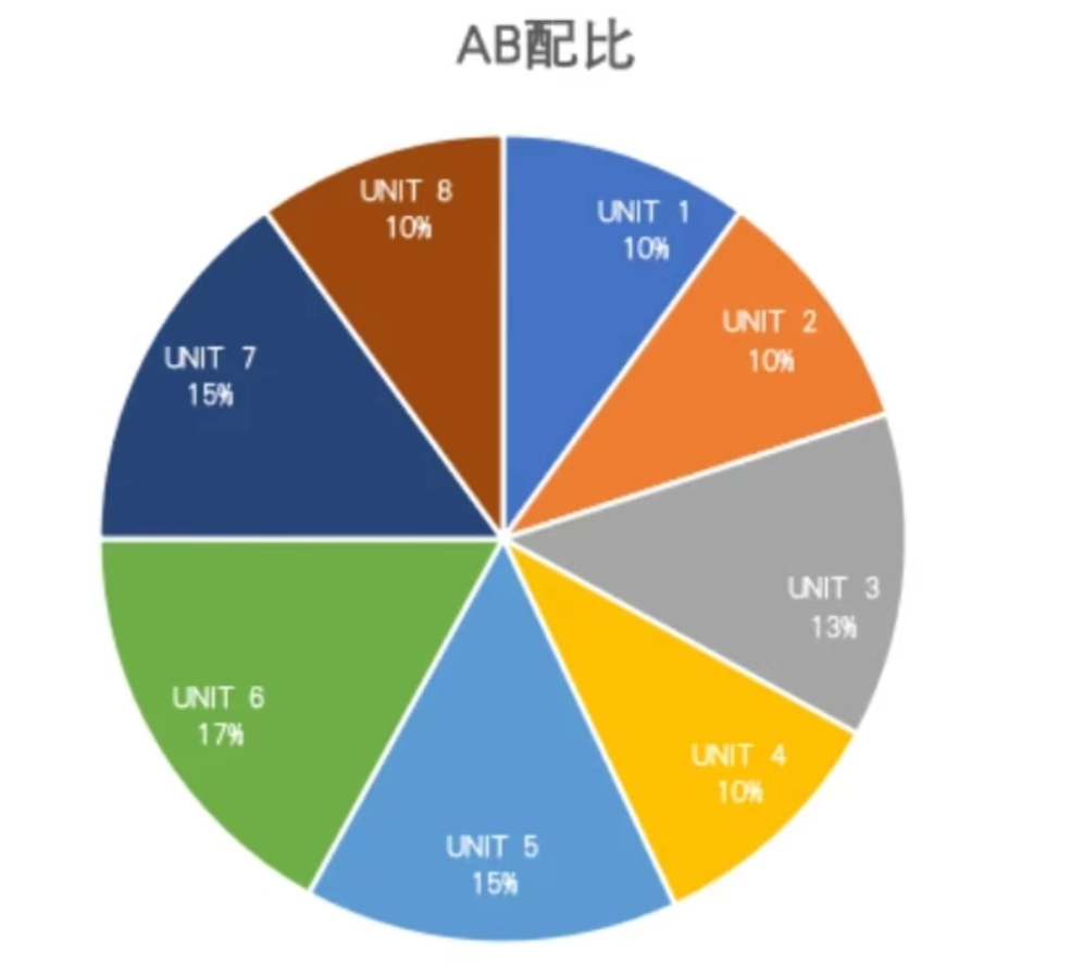 AP微积分