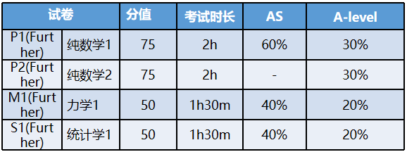 ALevel数学