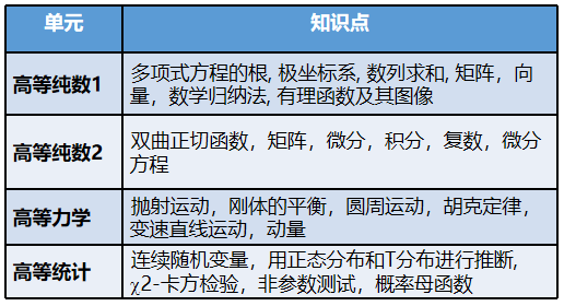ALevel数学