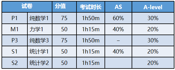 ALevel数学