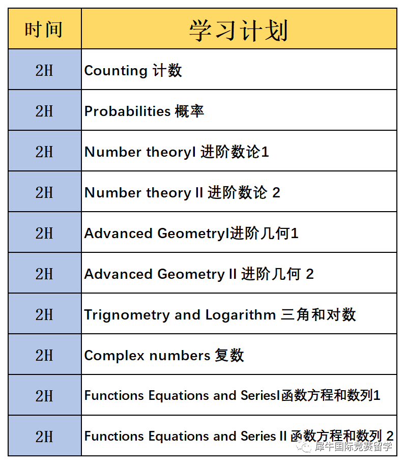 AIME竞赛