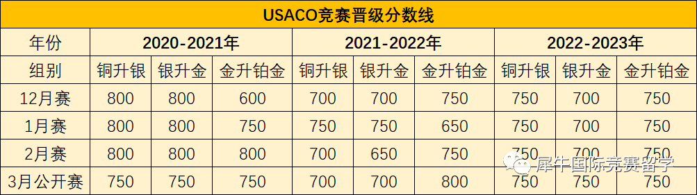 USACO竞赛