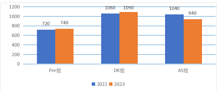 NEC