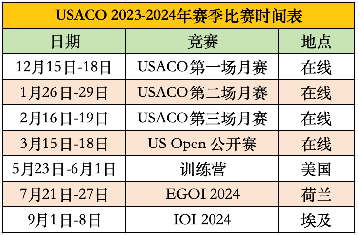 USACO竞赛