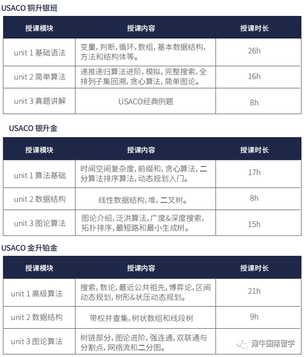 USACO计算机竞赛