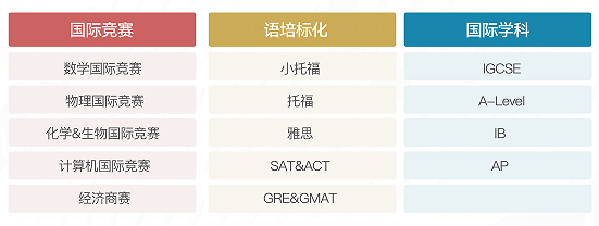 NEC经济学竞赛