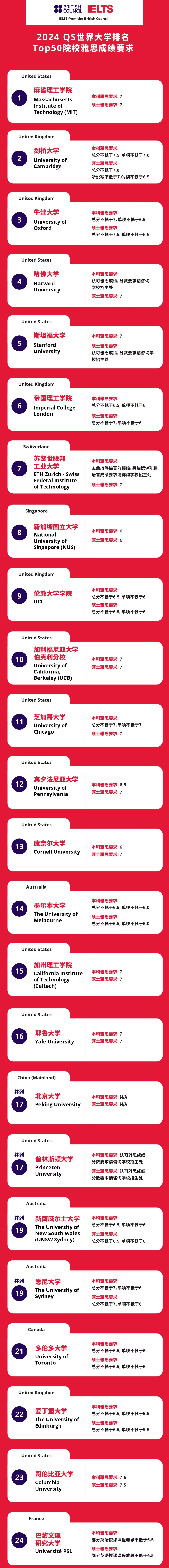 雅思