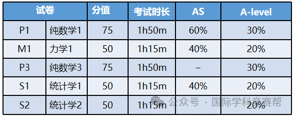 ALevel数学