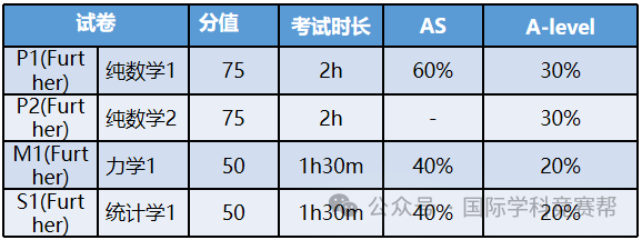 ALevel数学