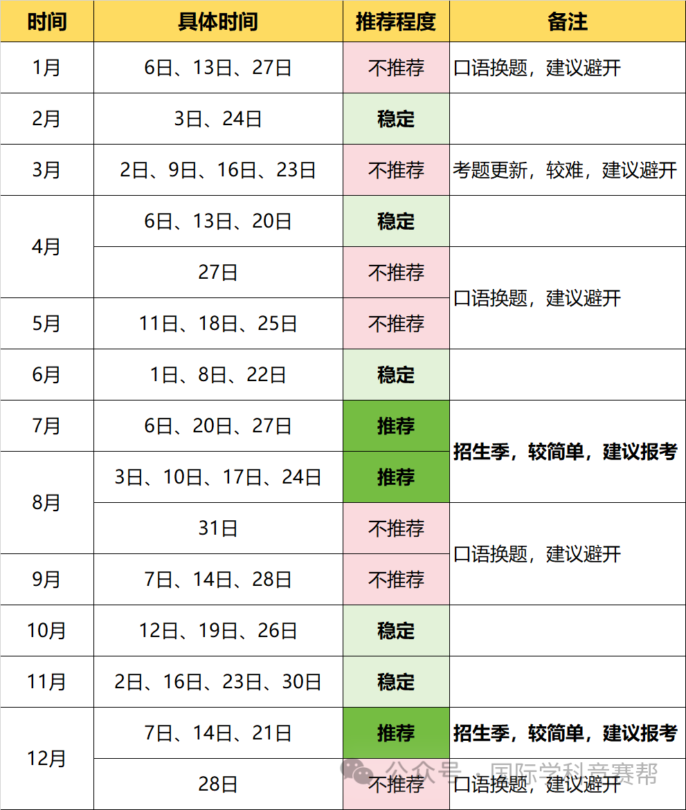 雅思考试