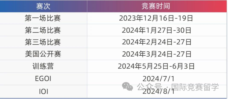 USACO计算机竞赛