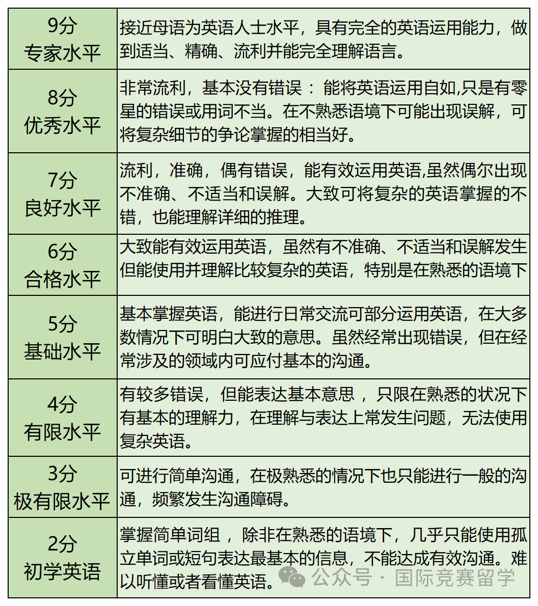 雅思考试