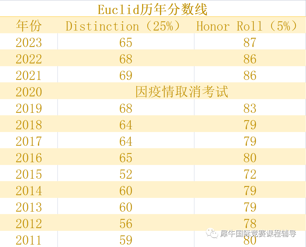 欧几里得数学竞赛