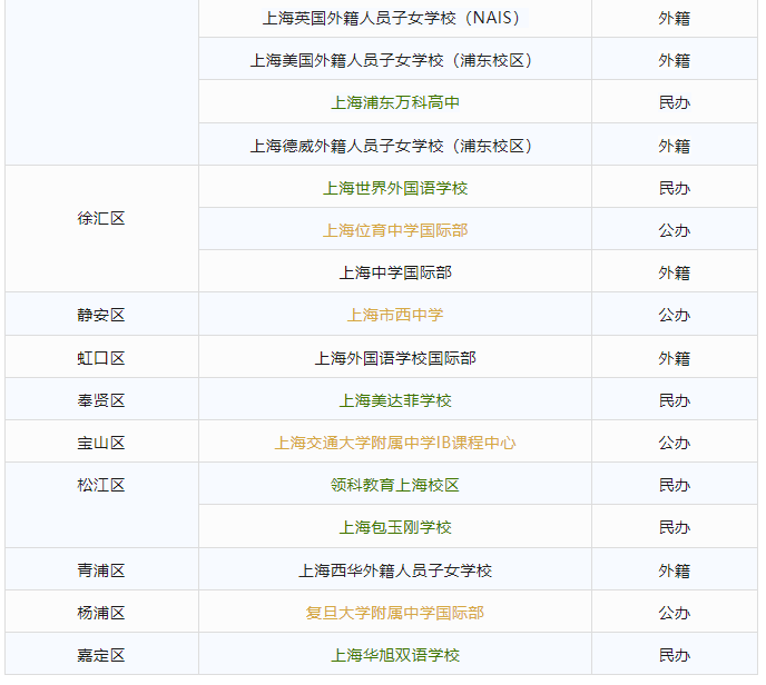 IB课程