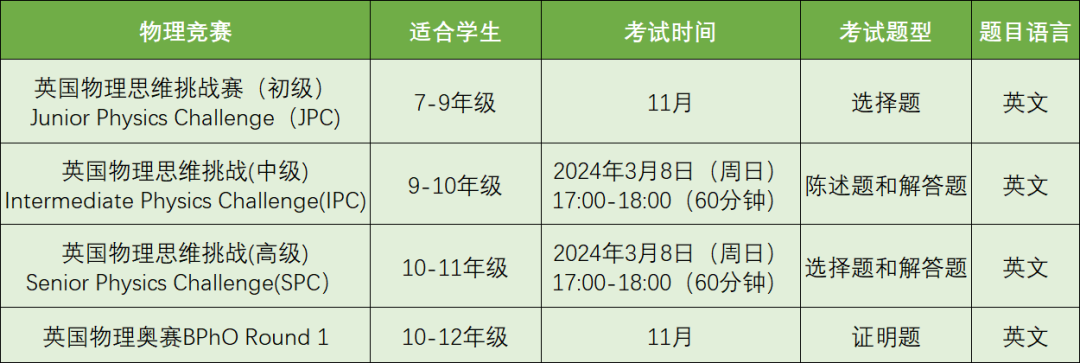BPhO物理竞赛