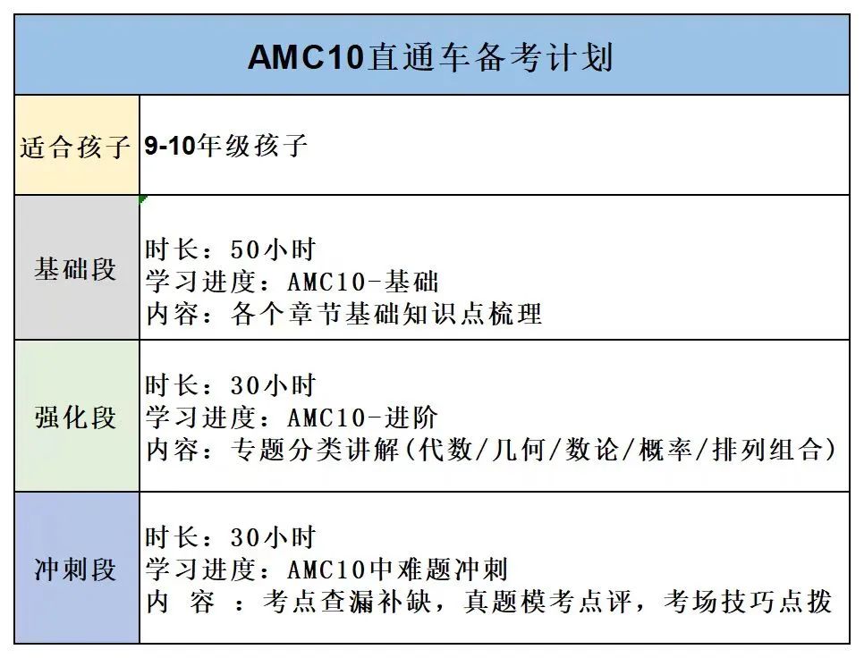 AMC10竞赛