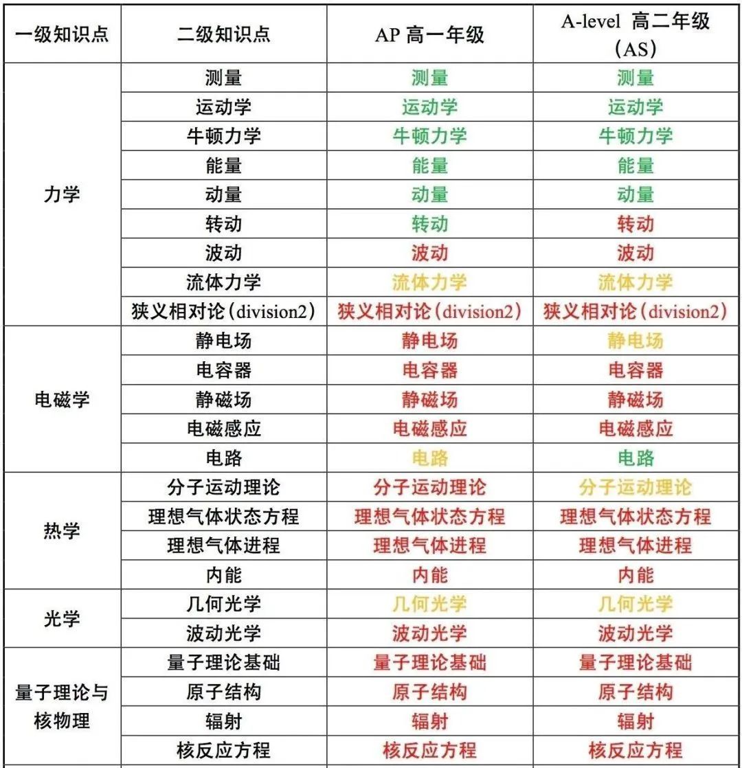 物理碗竞赛