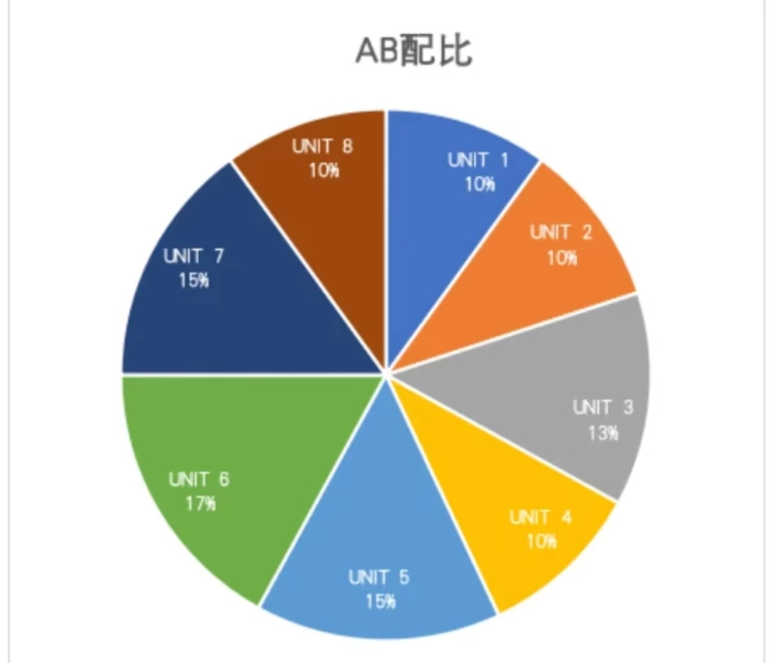 AP微积分