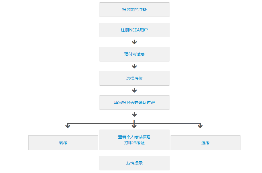 备考雅思