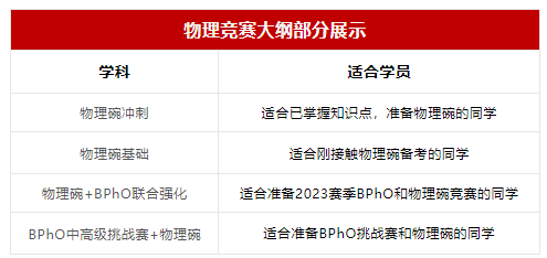 物理碗竞赛