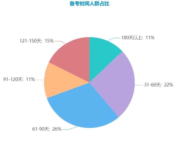 托福