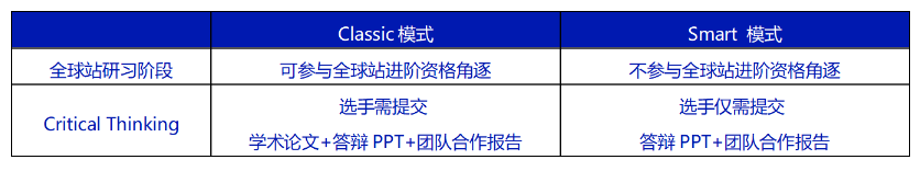 NEC经济商赛