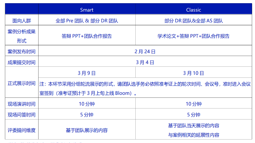 NEC经济商赛