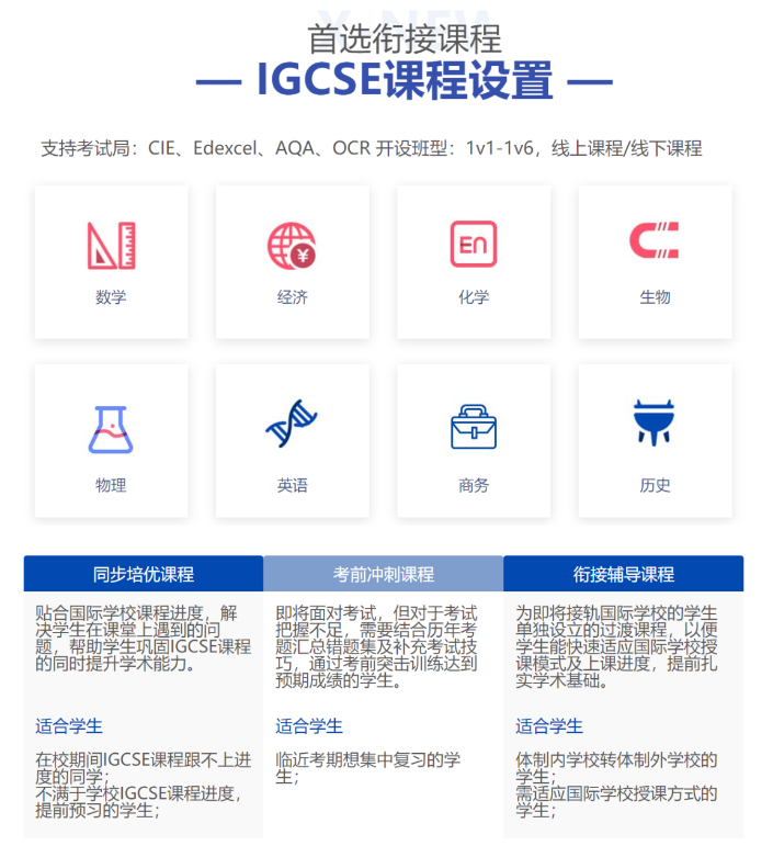 IGCSE物理