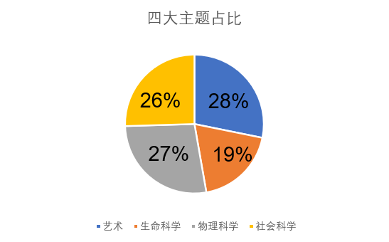 托福