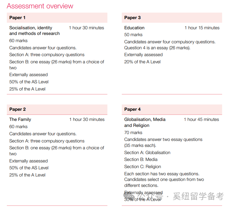 Alevel国际课程,Alevel夏季大考,Alevel考试,Alevel课程培训辅导,