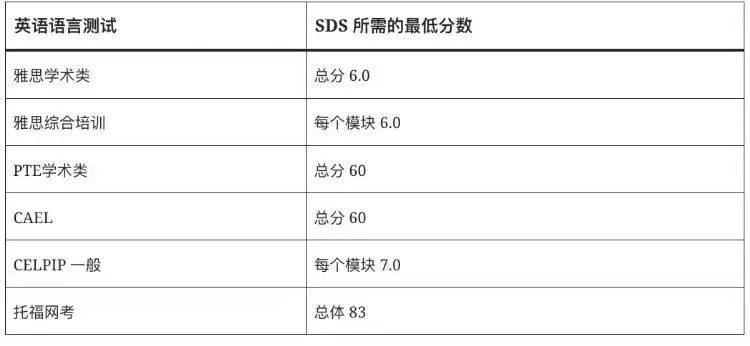 雅思