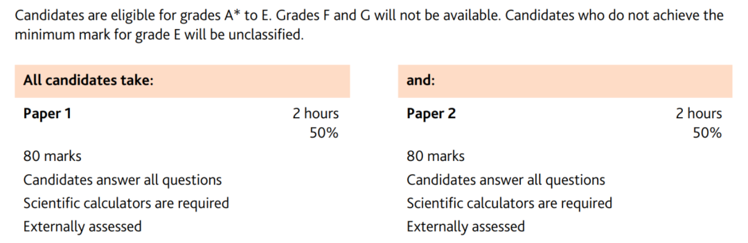 IGCSE数学,IGCSE考试,IGCSE课程培训,IGCSE寒假辅导,