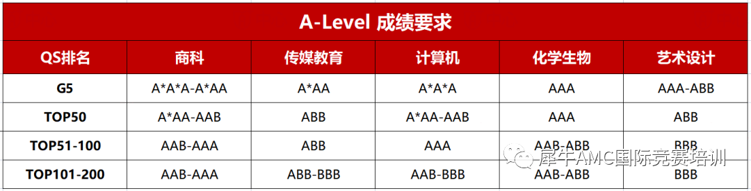 A-Level课程