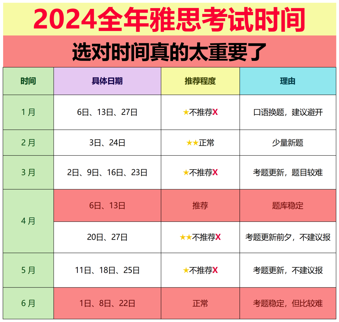 雅思考试