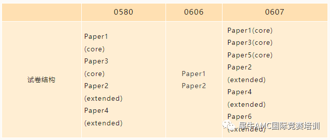 IGCSE数学