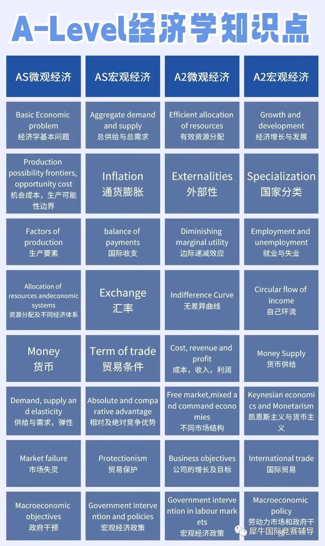 Alevel经济学