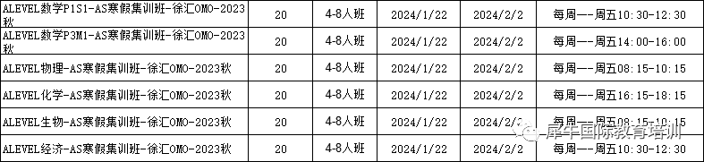 IGCSE经济
