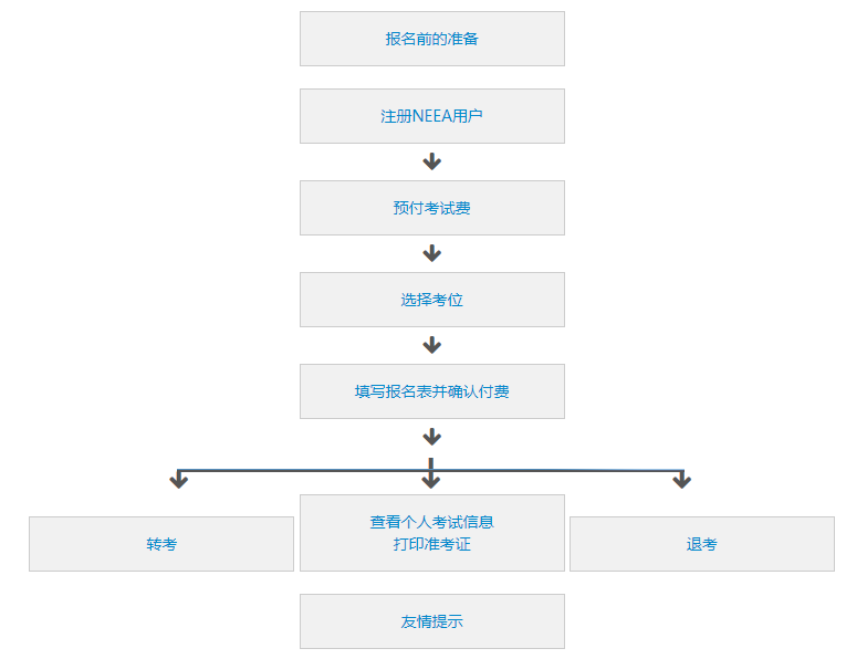 雅思