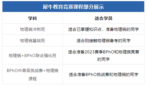 物理碗竞赛