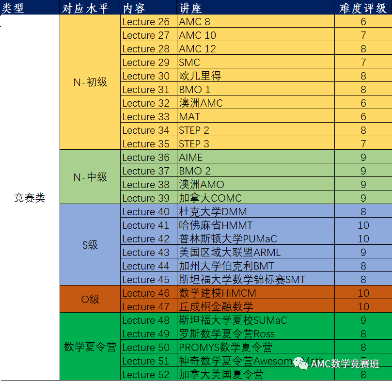 欧几里得数学竞赛