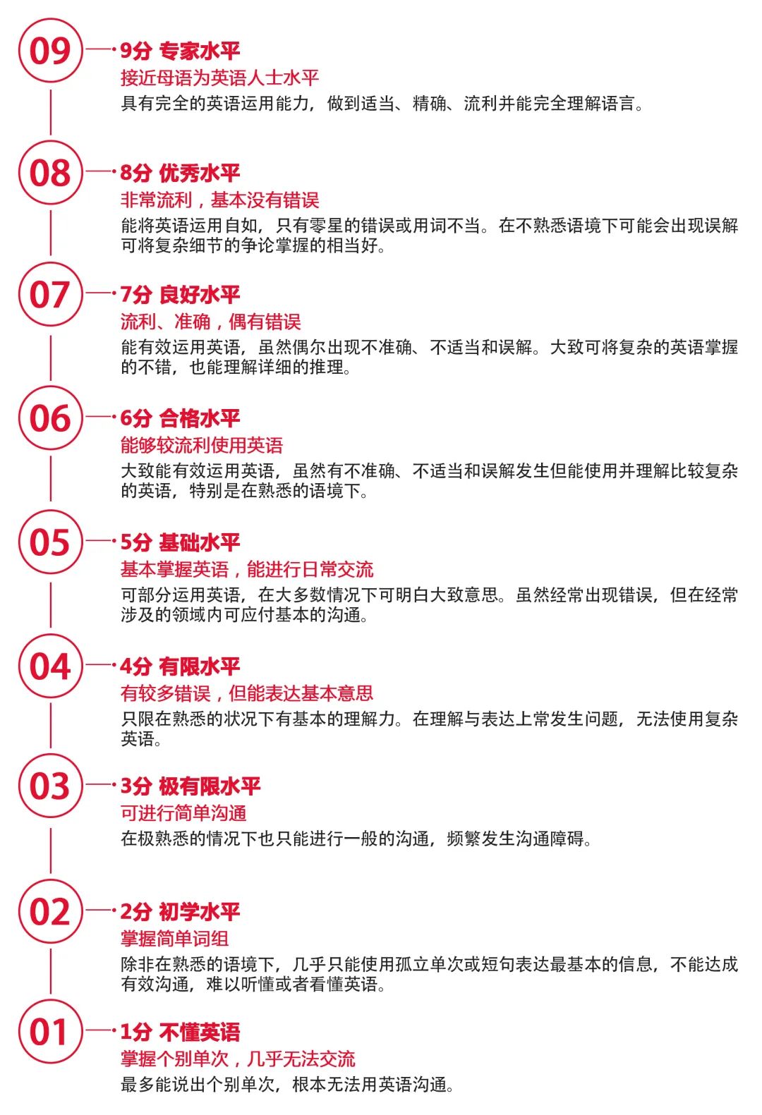 雅思