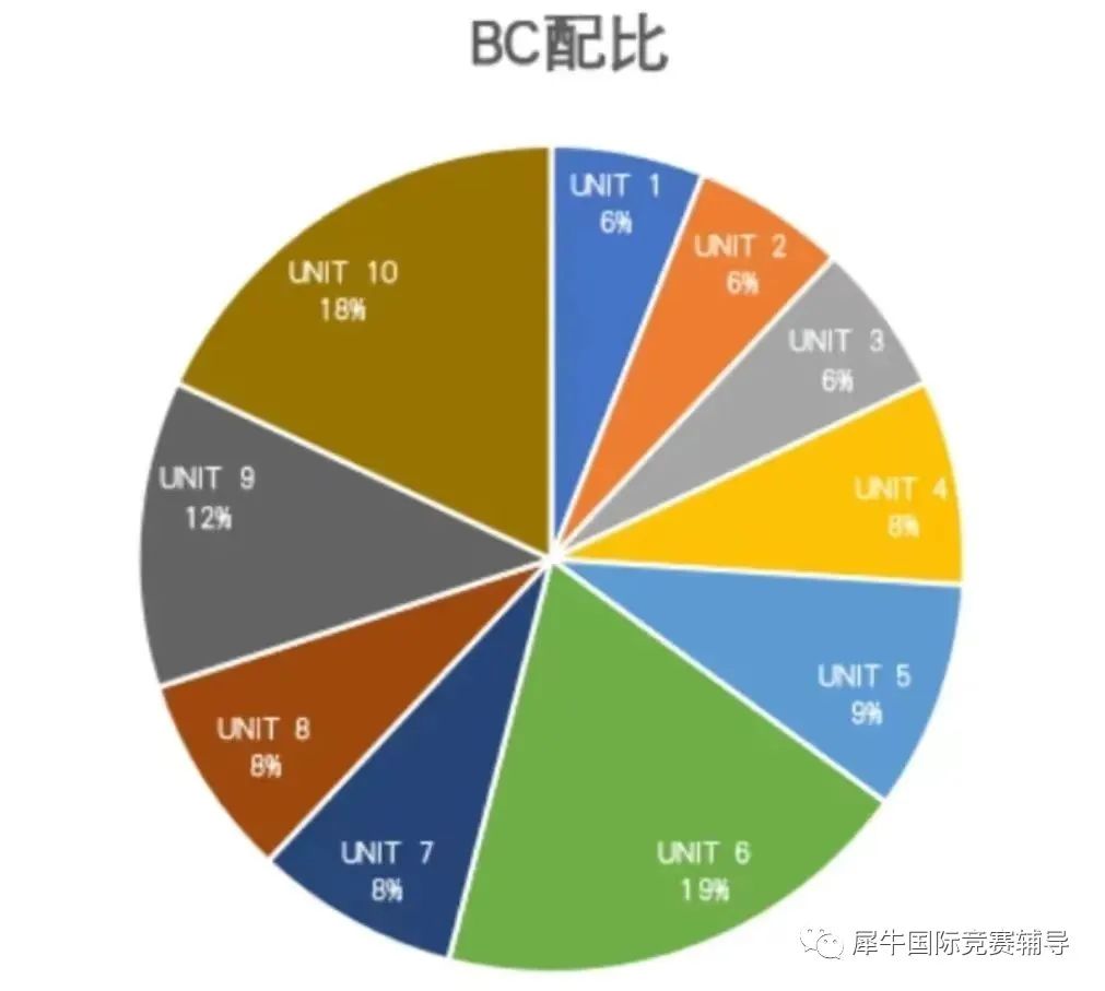 AP微积分